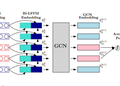 Aspect-Level Sentiment Analysis Via Convolution over Dependency Tree 源码复现