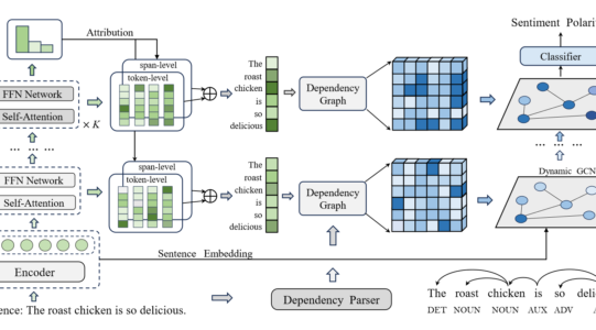 Dynamic Multi-granularity Attribution Network for Aspect-based Sentiment Analysis